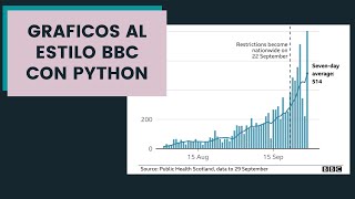 Como hacer que tus gráficos se vean al estilo  BBC con Python (Parte 1)