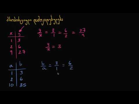 პროპორციული დამოკიდებულებები: შესავალი