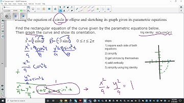 write the equation of a circle or ellipse and sketching the graph given its parametric equations