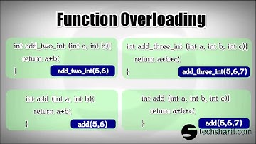 bangla c++ video tutorial 25 Function Overloading intro