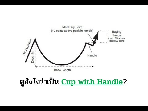 ดูยังไงว่าเป็น Cup with handle? : How to identify CWH Price pattern