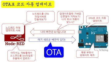 [아두이노#371] (OTA#2) ESP8266에 무선인터넷으로 코드를 업로드 해보자!(튜토리얼/노드레드/node-red/같은코드/버전관리/권한/헤더체크)(녹칸다/포로리야공대가자)