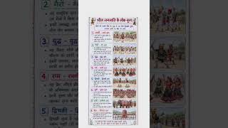 भील जनजाति के नृत्य with ट्रिक #shorts #reels #ldc #rpsc #ras #2ndgrade