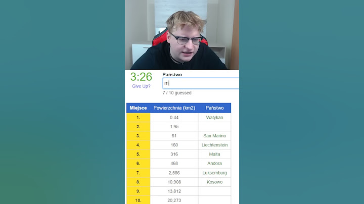 10 Najmniejszych państw w Europie #shorts