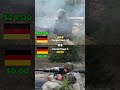 Panzerfaust 30 vs Panzerfaust 3 The Evolution of Anti-Tank weapon | Cost Per Shot Comparison