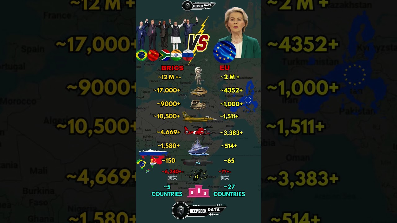 BRICS VS European Union Military Power 2025