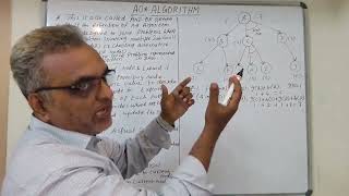 AO* Algorithm from Artificial Intelligence