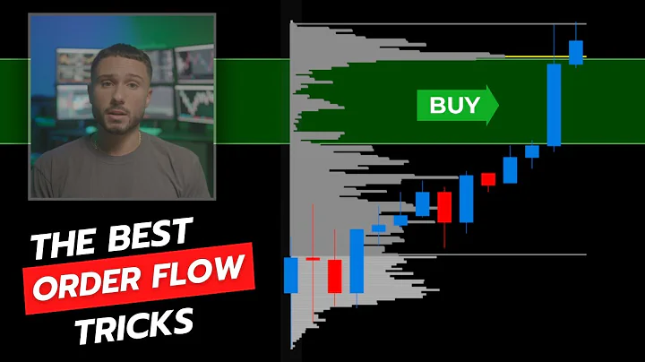 2 Order-flow Trading Setups For Beginners (Very Simple)