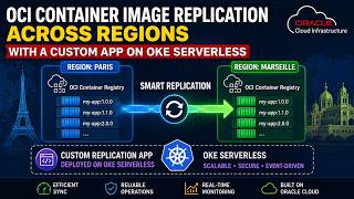 Build an OCI Registry Replication Service with OKE Serverless