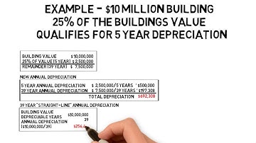 Cost Segregation Explained