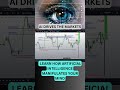 LEARN HOW ARTIFICIAL INTELLIGENCE MANIPULATES YOUR MIND #trading #ictconcepts#smc#cryptotrading