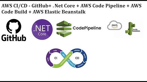 How to Setup CI-CD for a .NET Application with AWS CodePipeline, Github and AWS Elastic Beanstalk