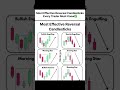 Most Effective Reversal Candlesticks Every Trader Must Know 🔥