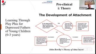 MRC Framework for Developing Complex Intervention