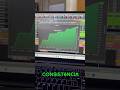 🔥QUANTO GANHEI ESTA SEMANA COM OPÇÕES???🔥 #opções #daytrade #tradeiniciante