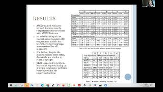 ICNLSP 2022: Supervised Acoustic Embeddings And their Transferability Across Languages