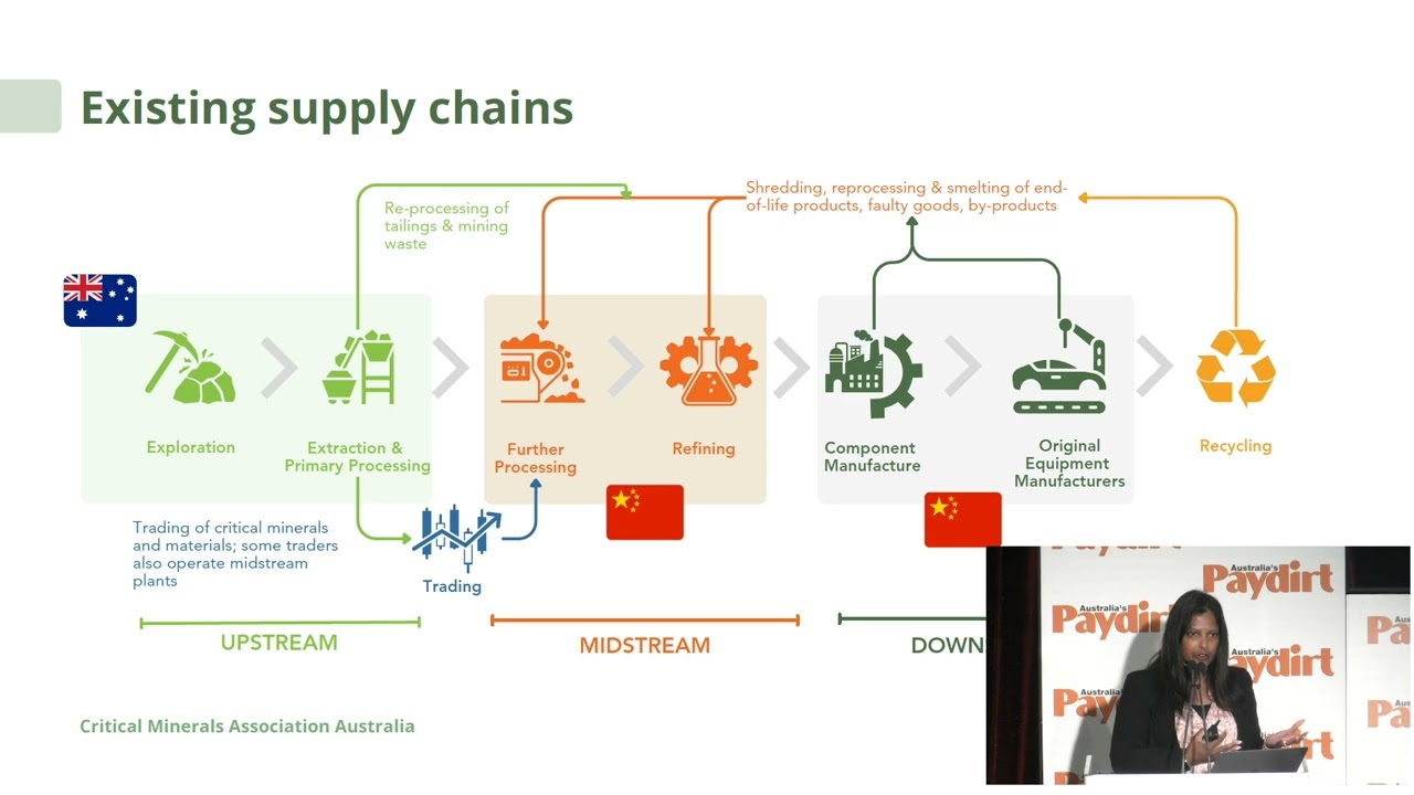 Paydirt’s Critical Battery Minerals Conference | Critical Minerals Association Australia