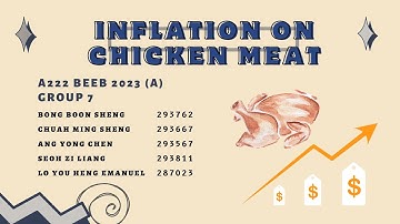 A222 BEEB2023 (A) MACROECONOMICS Group Assignment 1 [GROUP 7]