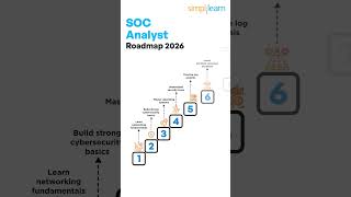 SOC Analyst Roadmap 2026 |  How To Become SOC Analyst In 2026 | #Shorts | #Simplilearn
