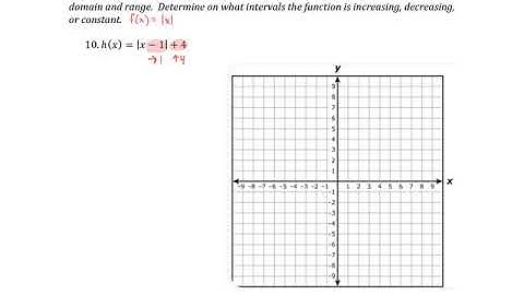 3.5 - Transformation of Functions