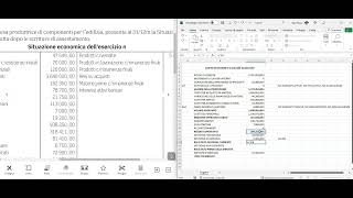 Riclassificazione di Bilancio: Conto Economico