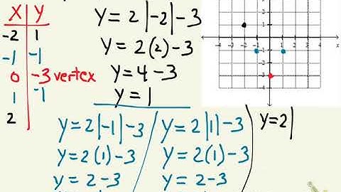 graphing absolute value equations #4-7