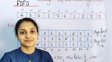 FIRST IN FIRST OUT ( FIFO) PAGE REPLACEMENT ALGORITHM| MALAYALAM| CHAPTERS