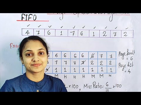 FIRST IN FIRST OUT ( FIFO) PAGE REPLACEMENT ALGORITHM| MALAYALAM| CHAPTERS