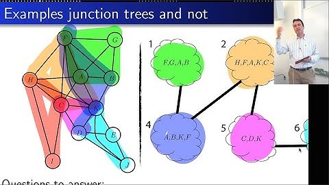 Lecture 7, Advanced Inference in Graphical Models