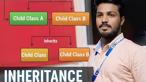 INHERITANCE PART-1  IN JAVA  BY SURENDRA       