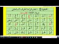الخطوة 8 نحو كيف تقرأ القرآن قراءة الحرف الساكن 