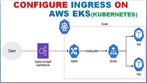 Kubernetes Ingress on AWS EKS