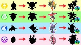 The Evolution of Guardian deities - Future Pokemon Evolution.