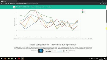 user testing   JASH Iteration 3