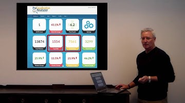 PreEqualization Analyzer: Proactive Network Maintenance Series Part 1 - Dashboard Overview