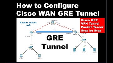 How to configure Cisco GRE WAN Tunnel | GRE tunneling | CCNA | CCNP | WAN | Packet Tracer
