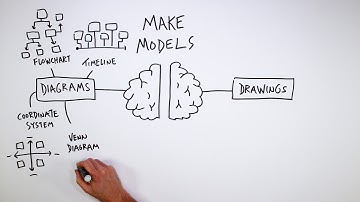 Make Models: 9 Formats for Visual Thinking