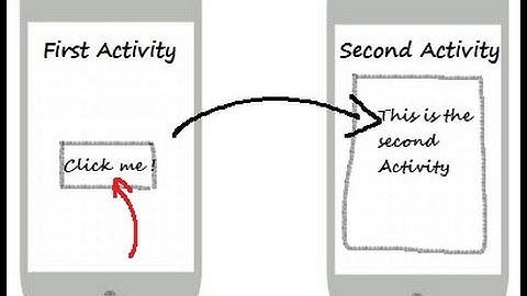 Activities Navigation