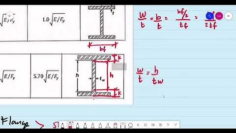 Steel Design - Design and Analysis of Flexural Members - Compact Section under Zone 1.