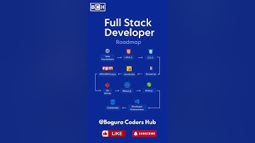 How to Start Full Stack Development |Full Stack Developer Roadmap 2025| Learn Full Stack Development