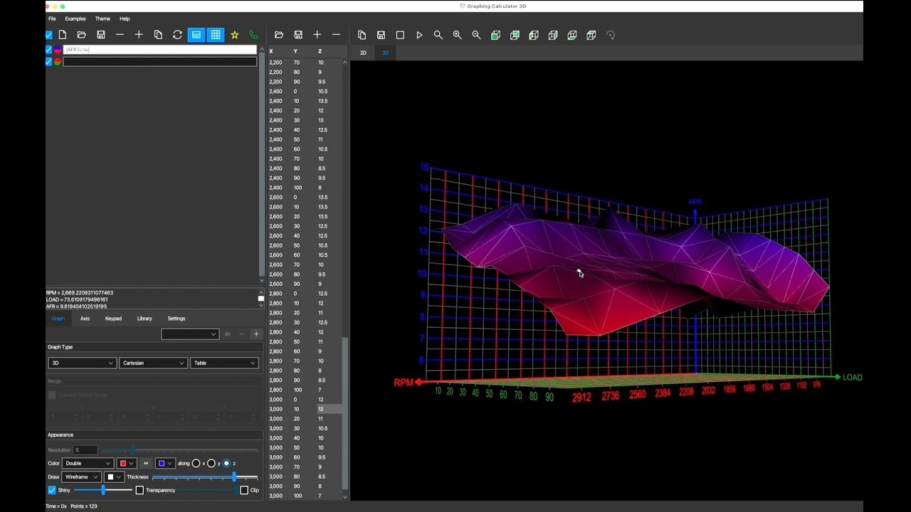 Everything you ever wanted to know about ECU's- Part 2 - Fuel Maps