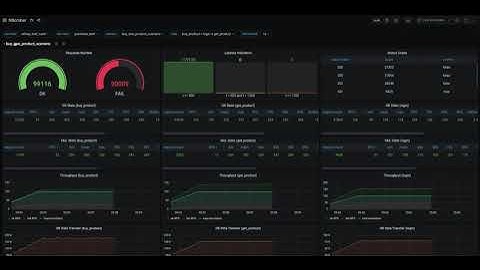 NBomber Grafana Dashboard