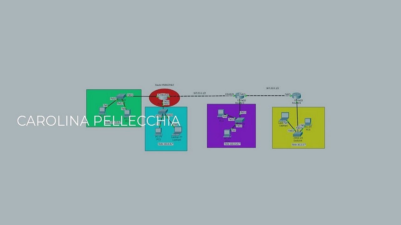 Processi ed algoritmi di routing - YouTube