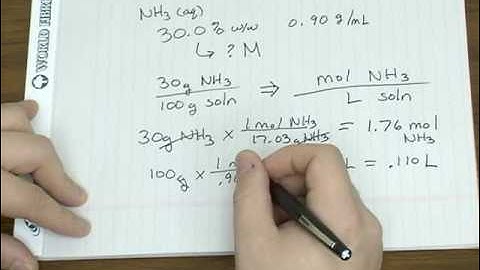 Converting Between Units of Concentration