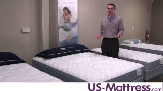 Serta Perfect Sleeper Essentials Fairport Firm Mattress