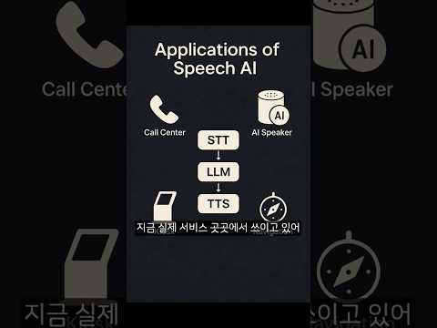음성 AI 실전 활용 사례