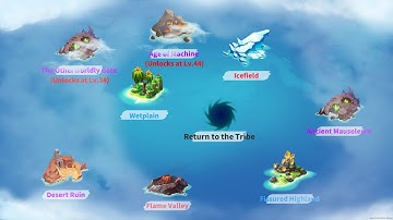 ArchLoot Closed Beta Test