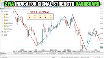 Moving Average (2MA) Signal Strength💪Indicator Dashboard in MQL5 [PART 600] #forexalgotrader