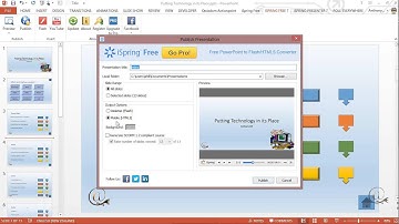 Offdanet Publishing PowerPoint as HTML5 using ispring converter