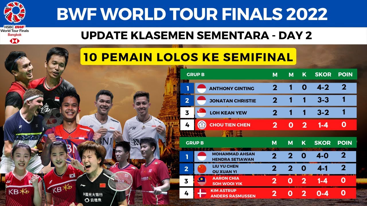 klasemen world tour final badminton 2022